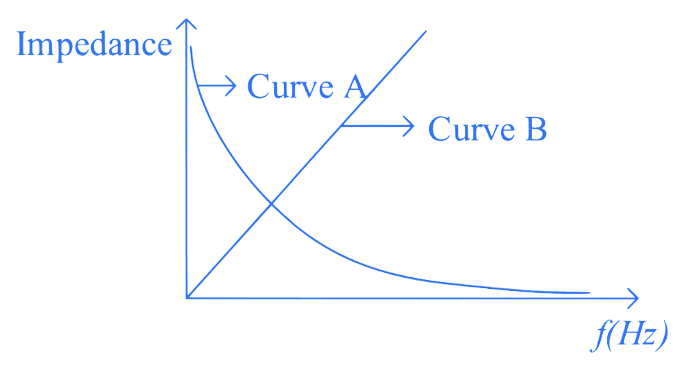 JEE Main 2023 (Online) 11th April Morning Shift Physics - Alternating Current Question 6 English