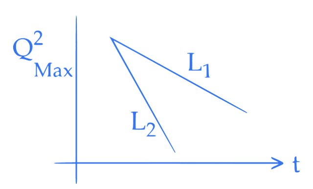 JEE Main 2015 (Offline) Physics - Alternating Current Question 91 English Option 1