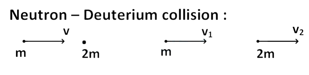 JEE Main 2018 (Offline) Physics - Atoms and Nuclei Question 174 English Explanation 1