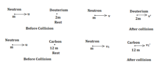 JEE Main 2018 (Offline) Physics - Atoms and Nuclei Question 174 English Explanation 1