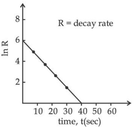 JEE Main 2021 (Online) 20th July Evening Shift Physics - Atoms and Nuclei Question 102 English