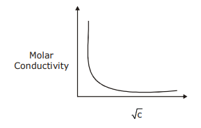 JEE Main 2020 (Online) 5th September Evening Slot Chemistry - Electrochemistry Question 76 English