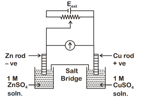 JEE Main 2020 (Online) 4th September Morning Slot Chemistry - Electrochemistry Question 79 English