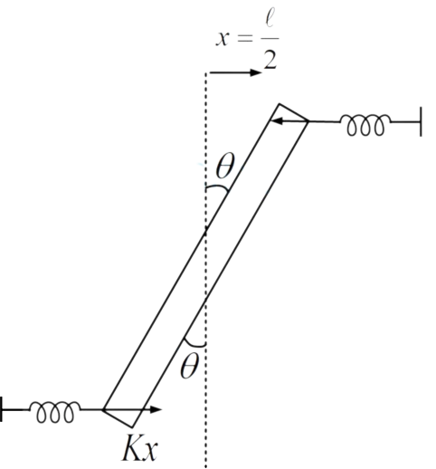 JEE Main 2019 (Online) 12th January Morning Slot Physics - Simple Harmonic Motion Question 87 English Explanation