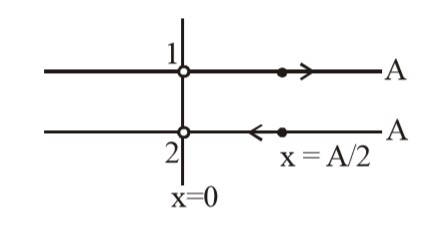 AIPMT 2011 Mains Physics - Oscillations Question 37 English Explanation