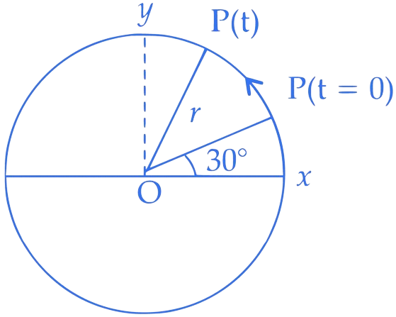 JEE Main 2023 (Online) 8th April Evening Shift Physics - Simple Harmonic Motion Question 3 English Explanation