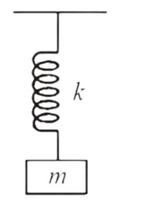 AIPMT 2002 Physics - Oscillations Question 16 English Explanation 1