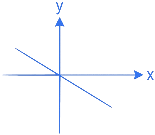 NEET 2022 Phase 2 Physics - Oscillations Question 3 English Explanation 2