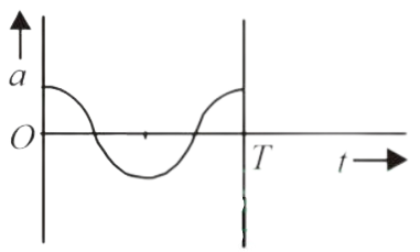 AIPMT 2014 Physics - Oscillations Question 40 English Option 1