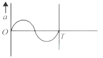 AIPMT 2014 Physics - Oscillations Question 40 English Option 4