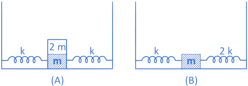 JEE Main 2022 (Online) 25th July Morning Shift Physics - Simple Harmonic Motion Question 31 English