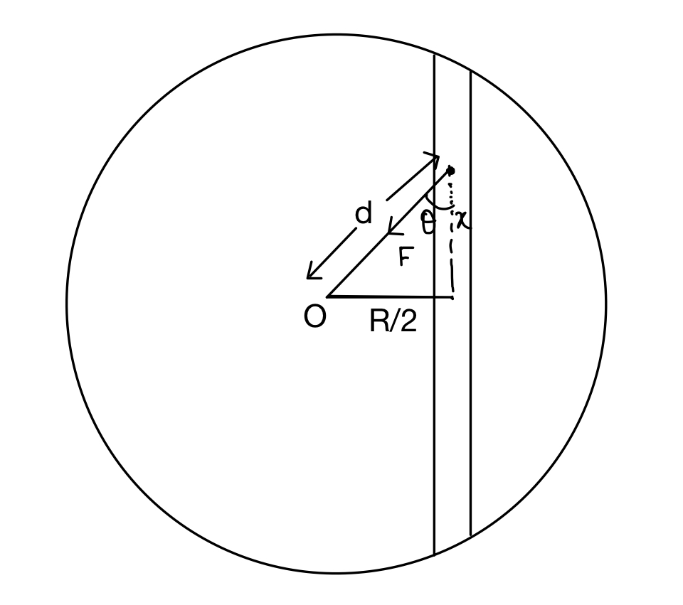 JEE Main 2021 (Online) 26th February Morning Shift Physics - Simple Harmonic Motion Question 70 English Explanation