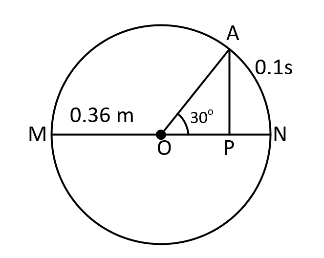 JEE Main 2021 (Online) 25th February Evening Shift Physics - Simple Harmonic Motion Question 72 English Explanation