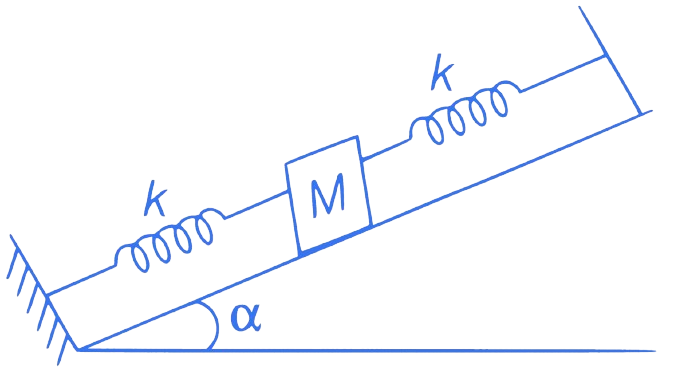 JEE Main 2021 (Online) 24th February Evening Shift Physics - Simple Harmonic Motion Question 77 English