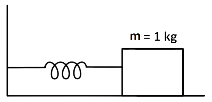 JEE Main 2017 (Online) 8th April Morning Slot Physics - Simple Harmonic Motion Question 101 English Explanation 1