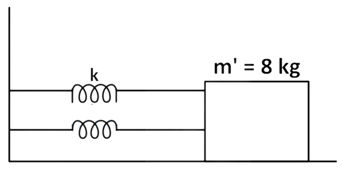 JEE Main 2017 (Online) 8th April Morning Slot Physics - Simple Harmonic Motion Question 101 English Explanation 2