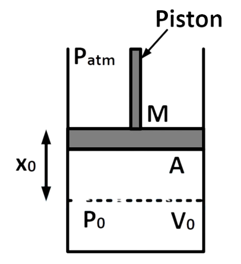 JEE Main 2013 (Offline) Physics - Simple Harmonic Motion Question 111 English Explanation