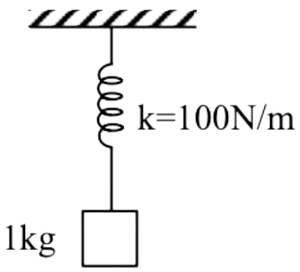 JEE Main 2021 (Online) 31st August Morning Shift Physics - Simple Harmonic Motion Question 44 English Explanation 1