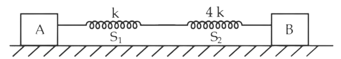 JEE Main 2021 (Online) 25th July Morning Shift Physics - Simple Harmonic Motion Question 53 English