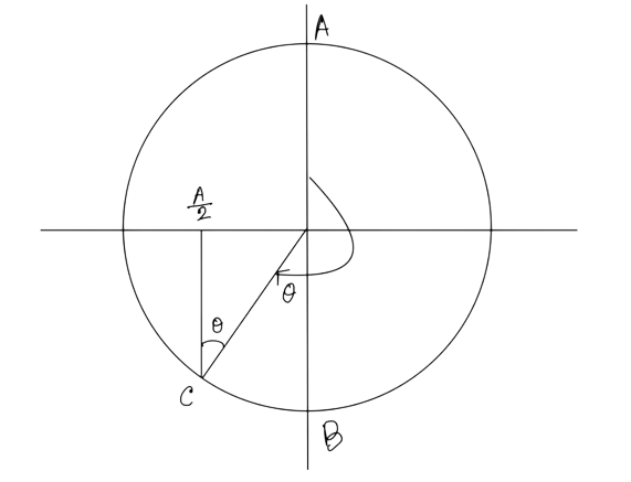 JEE Main 2021 (Online) 26th February Evening Shift Physics - Simple Harmonic Motion Question 66 English Explanation