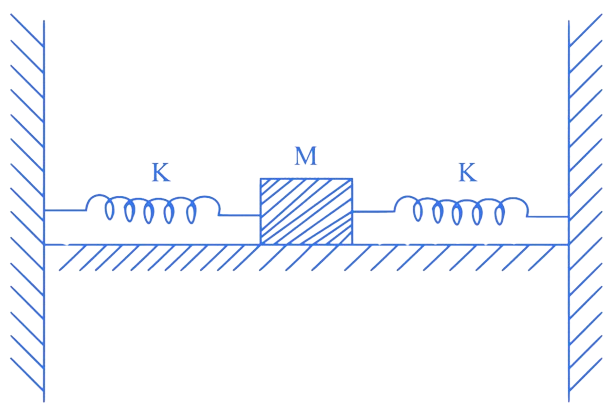 JEE Main 2023 (Online) 31st January Morning Shift Physics - Simple Harmonic Motion Question 20 English