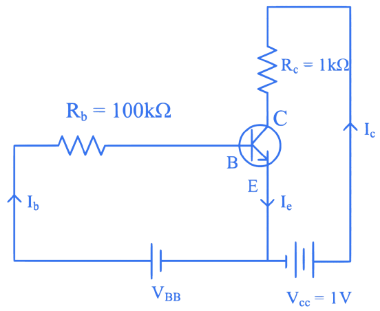 JEE Main 2023 (Online) 8th April Evening Shift Physics - Semiconductor Question 5 English