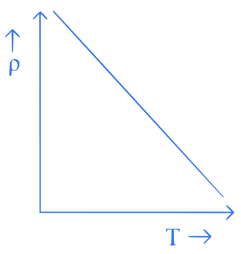 JEE Main 2023 (Online) 6th April Morning Shift Physics - Semiconductor Question 2 English Option 2