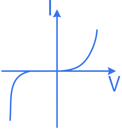 JEE Main 2022 (Online) 28th July Morning Shift Physics - Semiconductor Question 30 English Option 4