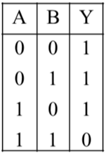 NEET 2019 Physics - Semiconductor Electronics Question 25 English Explanation