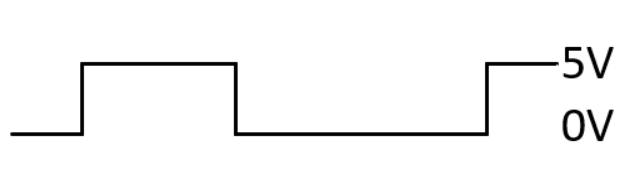 NEET 2021 Physics - Semiconductor Electronics Question 16 English Option 2