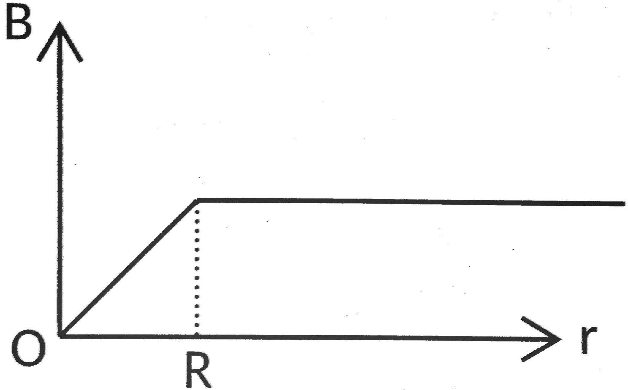 JEE Main 2022 (Online) 28th June Morning Shift Physics - Magnetic Effect of Current Question 52 English Option 1