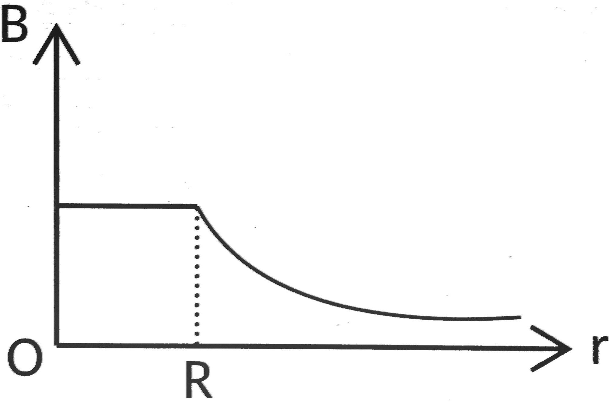 JEE Main 2022 (Online) 28th June Morning Shift Physics - Magnetic Effect of Current Question 52 English Option 3