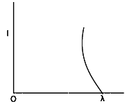 AIEEE 2006 Physics - Dual Nature of Radiation Question 128 English Option 2