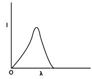 AIEEE 2006 Physics - Dual Nature of Radiation Question 128 English Option 3