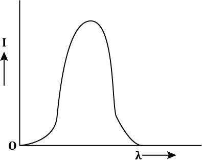 JEE Main 2013 (Offline) Physics - Dual Nature of Radiation Question 125 English Option 1