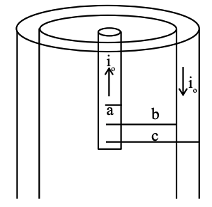 JEE Main 2021 (Online) 27th August Evening Shift Physics - Magnetic Effect of Current Question 62 English Explanation