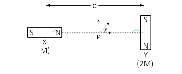 JEE Main 2024 (Online) 4th April Morning Shift Physics - Magnetic Effect of Current Question 13 English Explanation