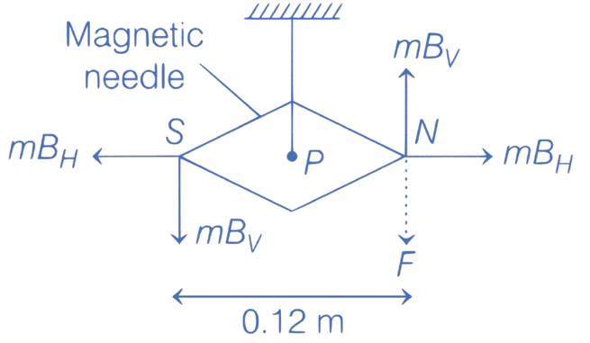 JEE Main 2024 (Online) 27th January Evening Shift Physics - Magnetic Effect of Current Question 27 English