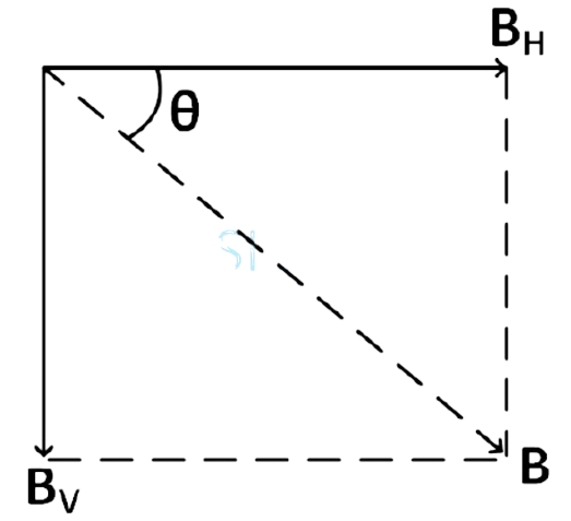 JEE Main 2024 (Online) 27th January Morning Shift Physics - Magnetic Effect of Current Question 28 English