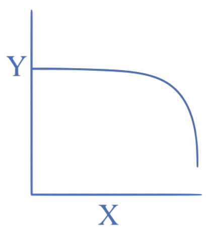 JEE Main 2024 (Online) 31st January Evening Shift Physics - Magnetic Effect of Current Question 25 English Explanation