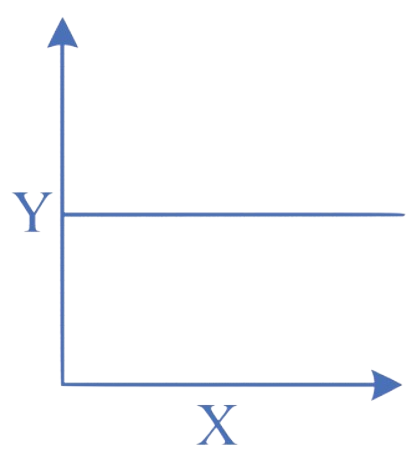 JEE Main 2024 (Online) 31st January Morning Shift Physics - Magnetic Effect of Current Question 23 English