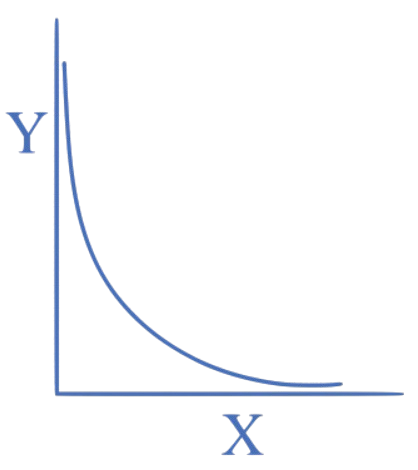 JEE Main 2024 (Online) 31st January Morning Shift Physics - Magnetic Effect of Current Question 23 English Explanation