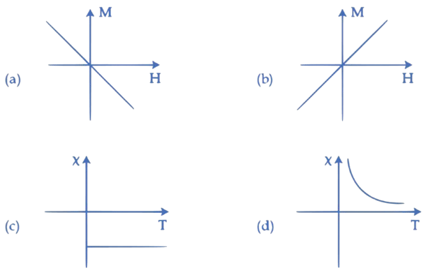 JEE Main 2024 (Online) 30th January Morning Shift Physics - Magnetic Effect of Current Question 19 English Explanation