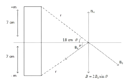 JEE Main 2024 (Online) 9th April Morning Shift Physics - Magnetic Effect of Current Question 15 English Explanation