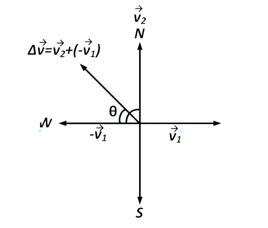 AIEEE 2005 Physics - Motion Question 152 English Explanation