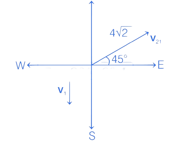 JEE Main 2021 (Online) 20th July Morning Shift Physics - Motion Question 85 English Explanation