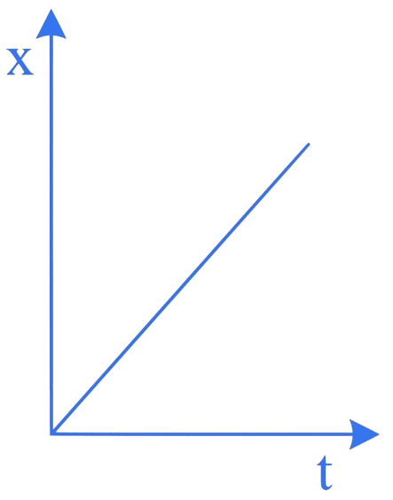 JEE Main 2023 (Online) 30th January Morning Shift Physics - Motion Question 25 English 7