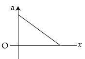 JEE Main 2021 (Online) 18th March Evening Shift Physics - Motion Question 86 English Option 2