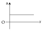 JEE Main 2021 (Online) 18th March Evening Shift Physics - Motion Question 86 English Option 3