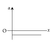 JEE Main 2021 (Online) 18th March Evening Shift Physics - Motion Question 86 English Option 4